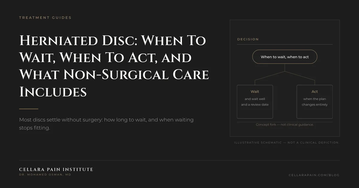 Cellara Journal hero graphic: Herniated Disc: When To Wait, When To Act, and What Non-Surgical Care Includes.