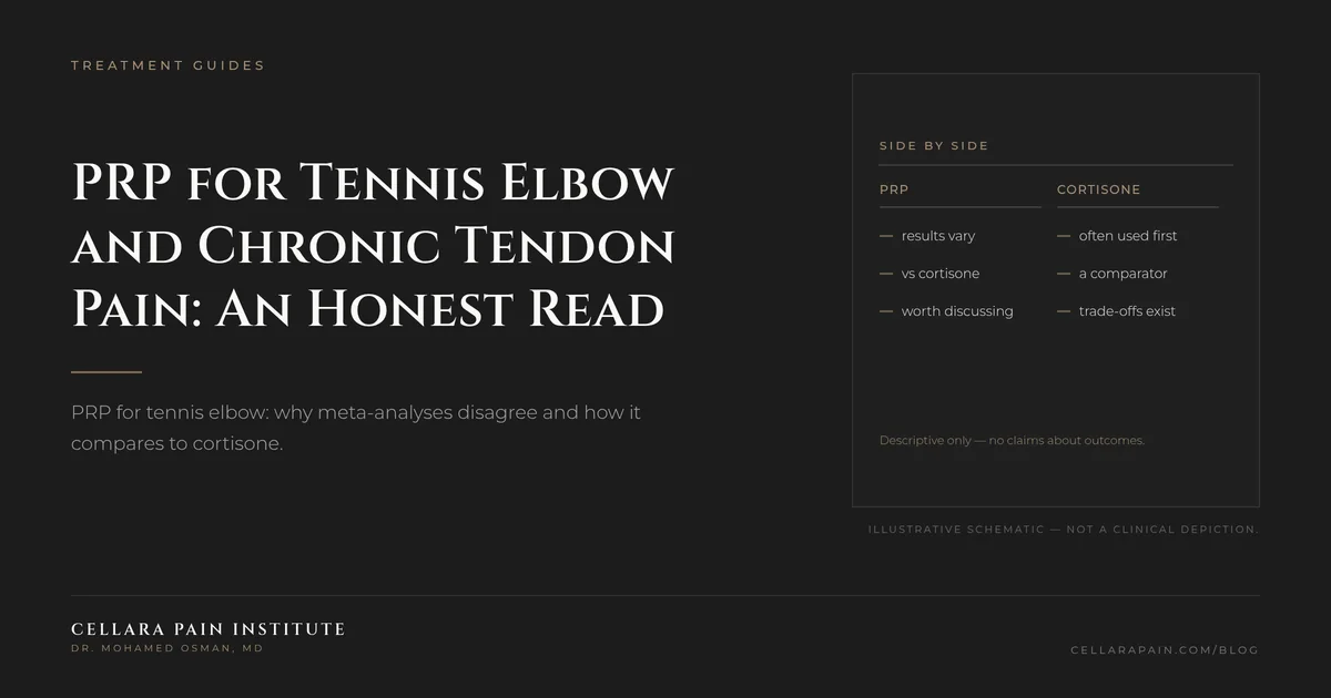 Cellara Journal hero graphic: PRP for Tennis Elbow and Chronic Tendon Pain: An Honest Read.