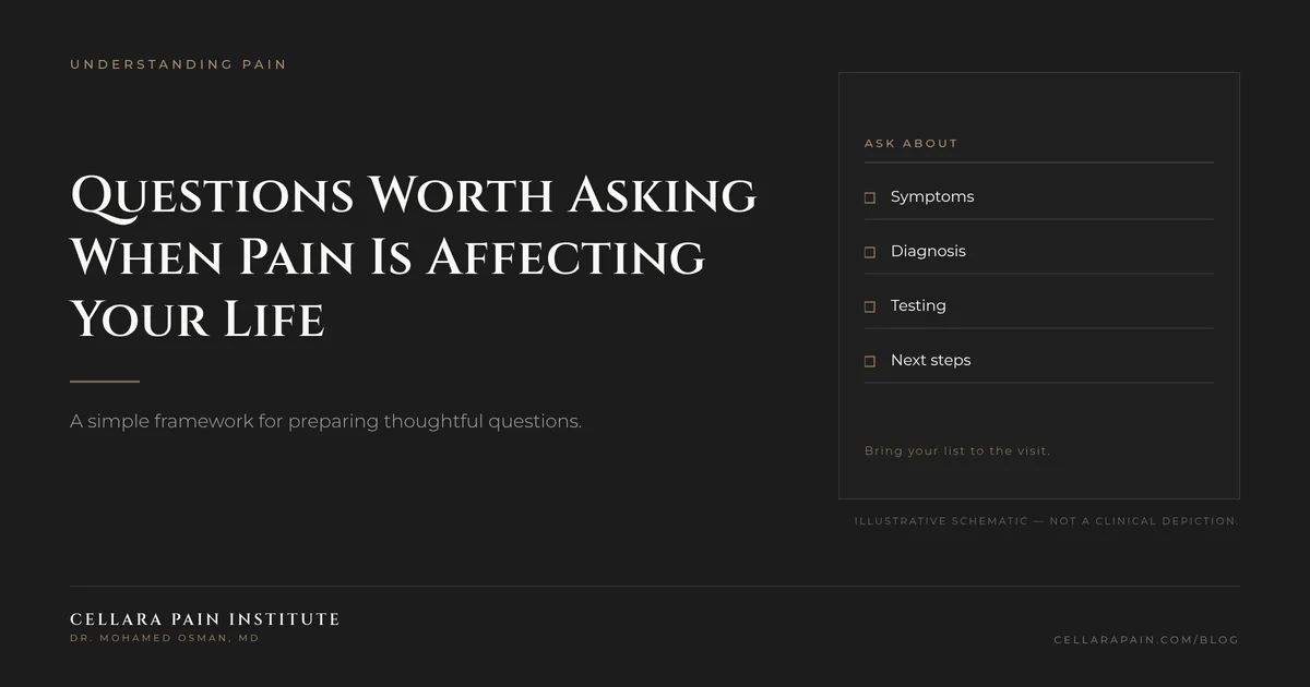 Cellara Journal hero graphic: Questions Worth Asking When Pain Is Affecting Your Life.
