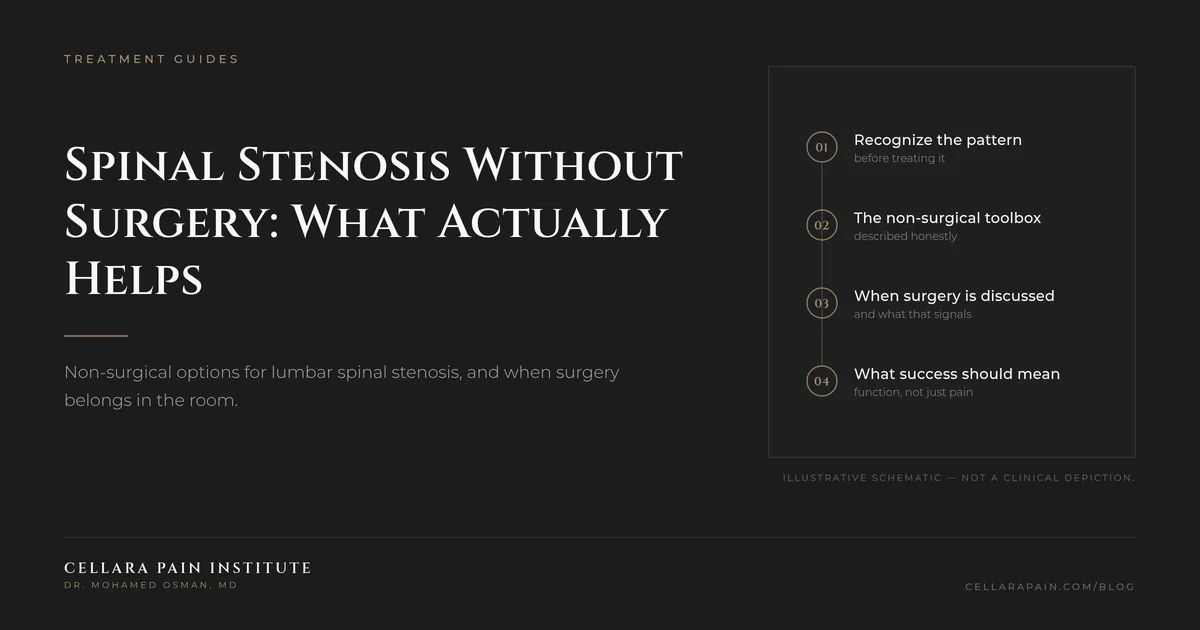 Cellara Journal hero graphic: Spinal Stenosis Without Surgery: What Actually Helps.